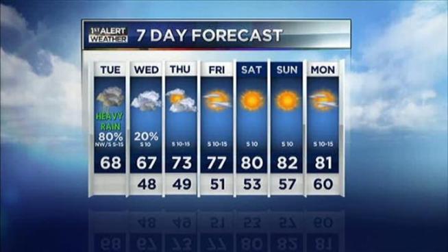 The latest forecast from NBC 5.