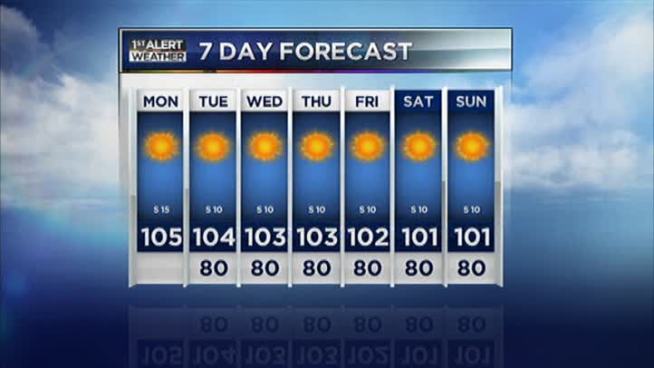 The latest forecast from NBC 5.