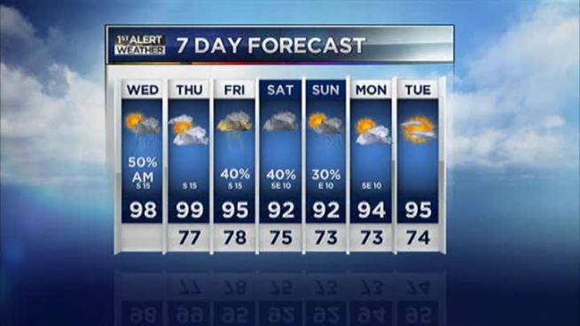 The latest forecast from NBC 5.