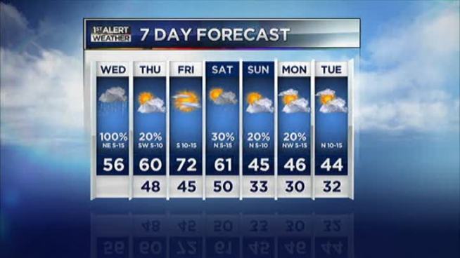 The latest forecast from NBC 5.