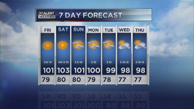Chief Meteorologist David Finfrock updates the forecast for Thursday, July 19, 2012.