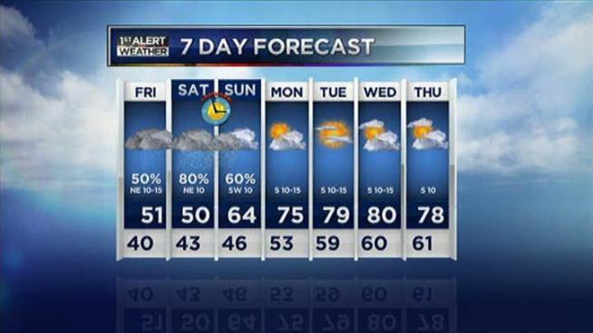 The latest forecast from NBC 5.