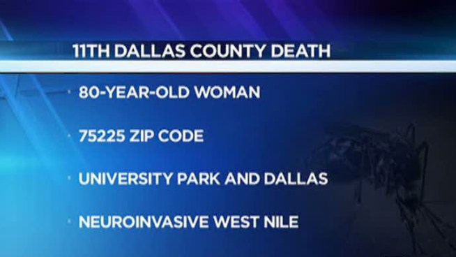 Dallas County reported its 11th West Nile virus-related death on Tuesday. The victim was an 80-year-old woman who lived in a zip code that covers parts of University Park and Dallas.