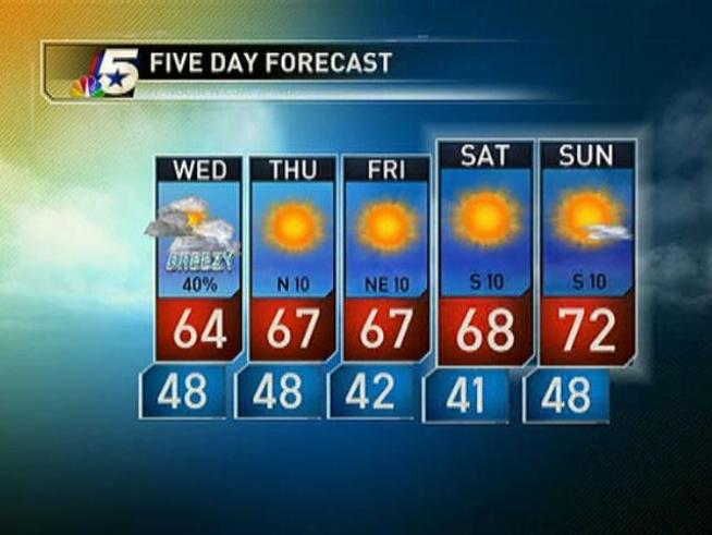 Meteorologist Samantha Davies updates the forecast for Tuesday, November 2, 2010.