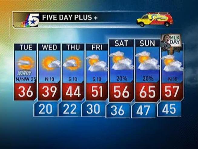 The latest forecast from NBCDFW.com.