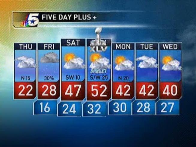 The latest forecast from NBCDFW.com.