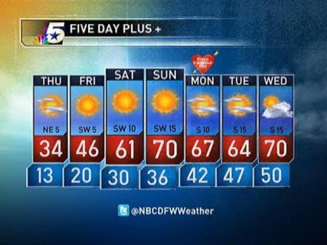 The latest forecast from NBCDFW.com.