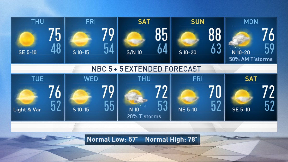 NBC 5 Forecast: Nice Fall Weather - NBC 5 Dallas-Fort Worth