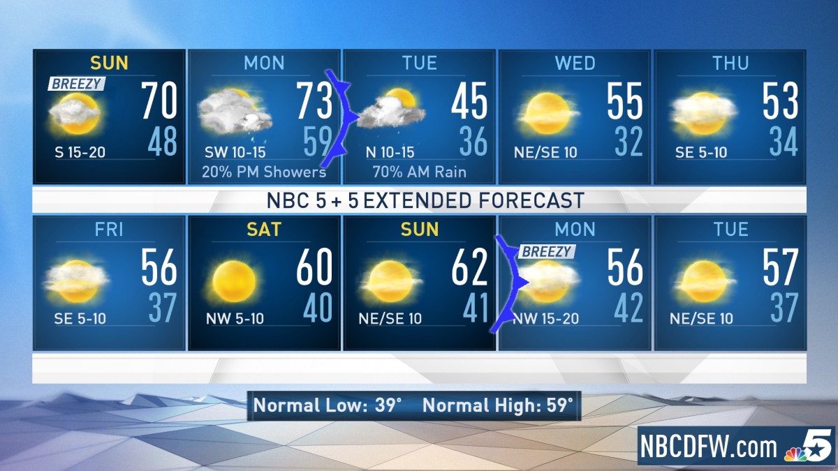Mild Weather This Weekend and Monday NBC 5 DallasFort Worth