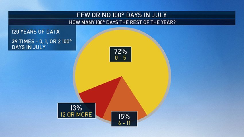 100-degree-days-July-072819