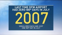 100-degree-days-July