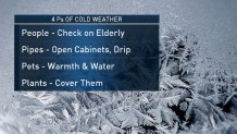 4-Ps-of-Cold-Weather-030319