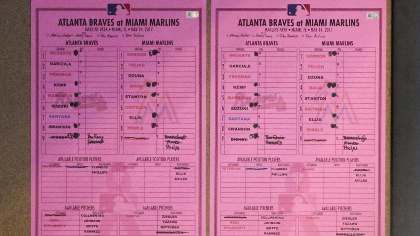 MLB-Lineups Baseball