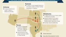 CDC-Listeria-Info-Graphic