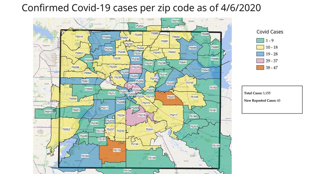 Dallas County Confirms 106 New COVID 19 Cases Tuesday, 19th Death