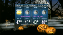 trick or treat forecast