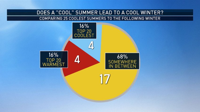 Cool-Summer-Cool-Winter