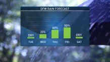 DFW-Rain-Forecast-091619