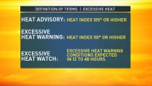 Excessive-Heat-definitions