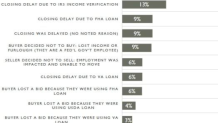 GOVT SHUTDOWN HOME BUYING TRANSACTIONS