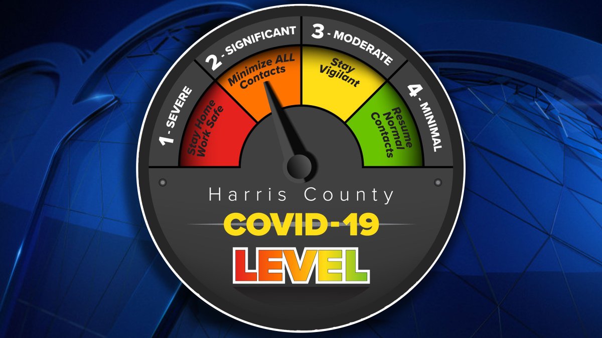 Texas’ Most Populous County Unveils COVID19 Warning System NBC 5