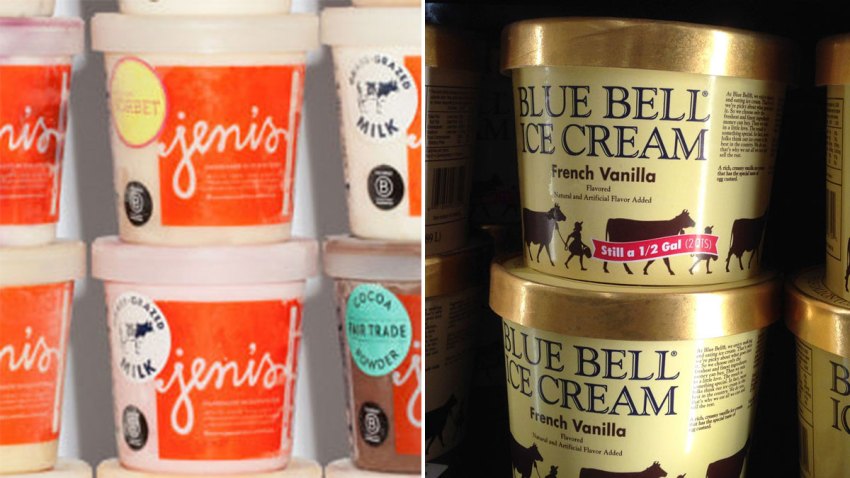 Ice Cream Recall