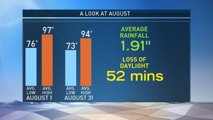 Look-at-August-073119