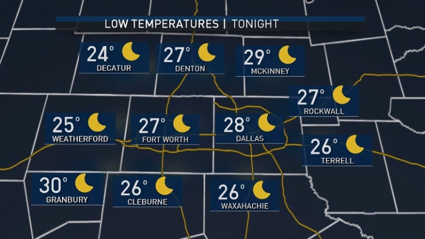 Low Temps