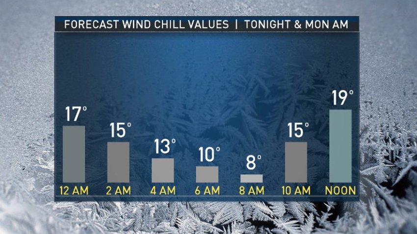 Overnight wind chills 030319