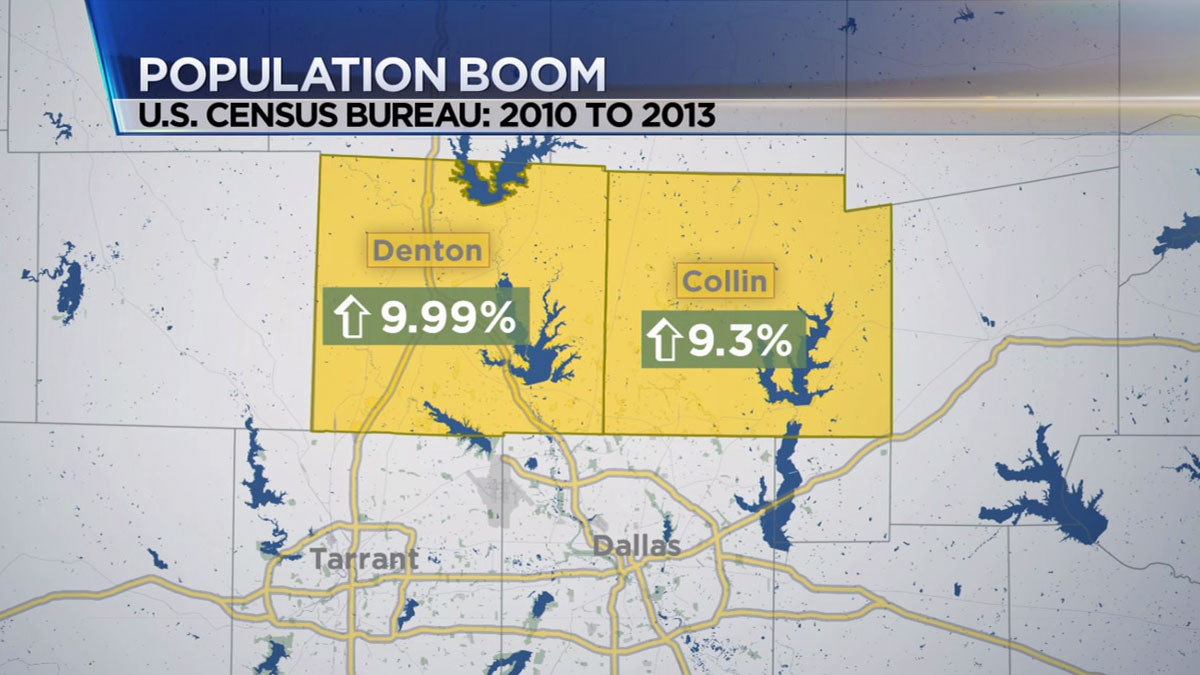 U.S. Census Shows Population Boom in North Texas Counties NBC 5