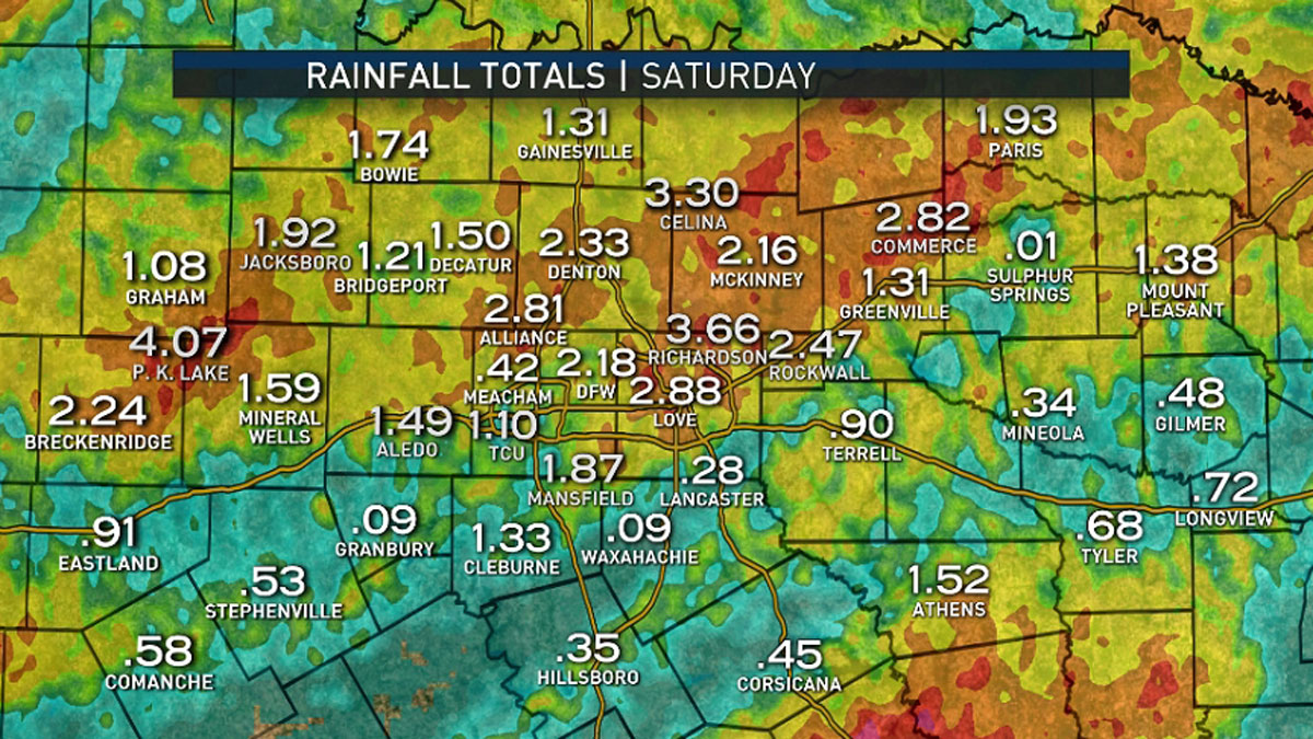 current rainfall totals in texas