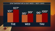 Temp-and-Heat-Index-081219