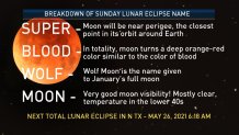 blood moon description