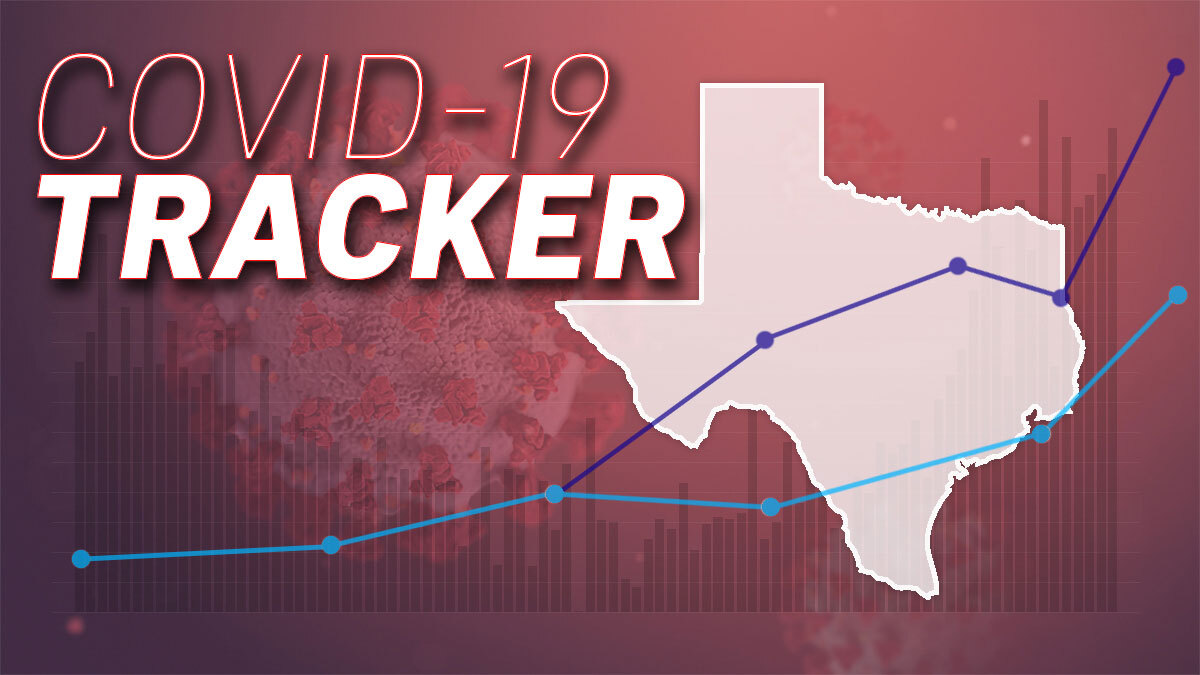 COVID-19 Tracker: What We Know About the Virus in DFW – NBC 5 Dallas ...