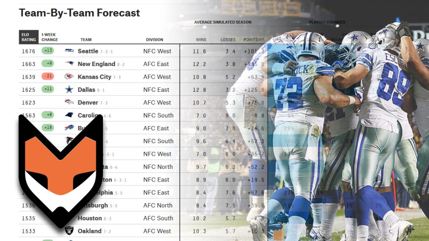 cowboys-odds