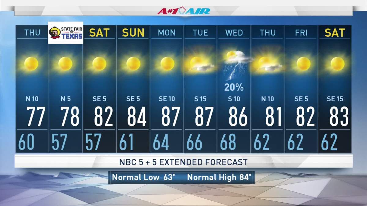 nbc-5-forecast-cooler-weather-thursday-nbc-5-dallas-fort-worth