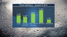 drought_rainfalltotals