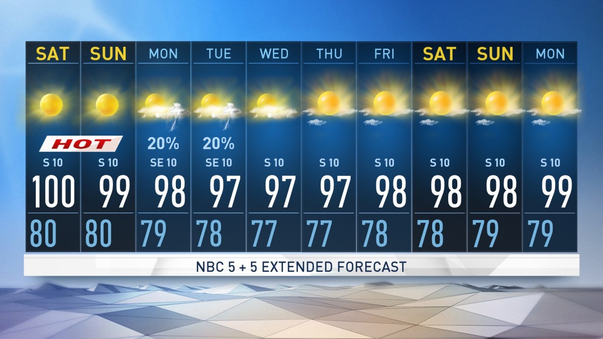 Hot, Sunny Weather This Weekend NBC 5 DallasFort Worth