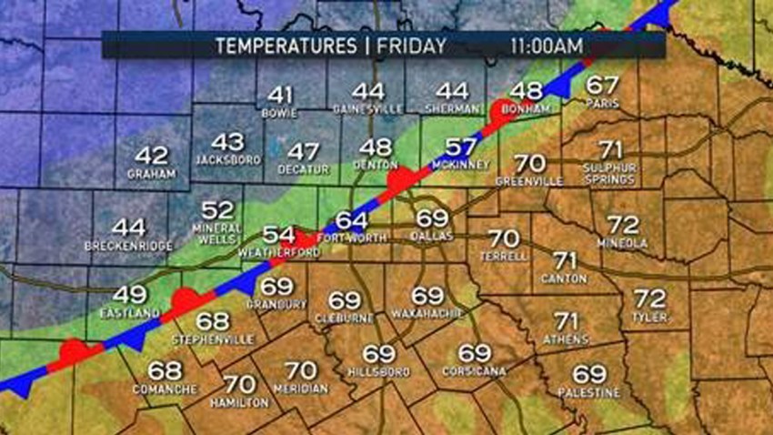 friday-temps
