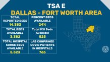 graph for beds in north texas