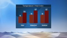 image showing heat index tuesday of 105