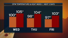 heat index trends 082019