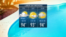 labor day weekend forecast