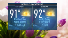 mothers day temps