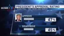 nbcnews-marist-poll-trump-approval