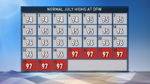 normal-july-highs