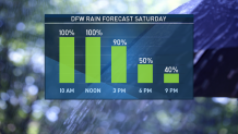 rain-forecast-hourly-9a