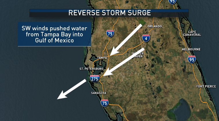 Reverse Storm Surge: How Hurricane Irma Sucked Water Out of Tampa Bay ...