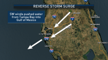reverse-storm-surge-irma