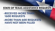 image showing texas received more than 1600 requests for PPE, more than 600 remain unfilled